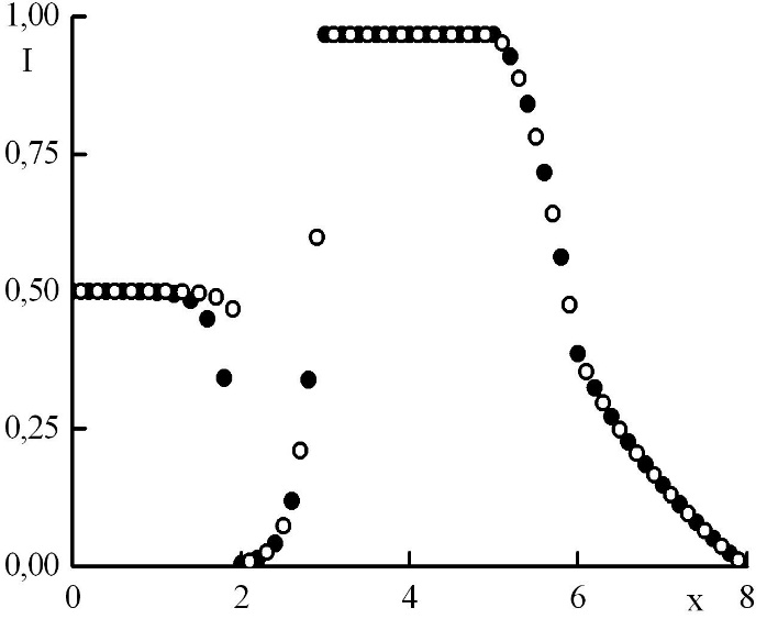 Graph1